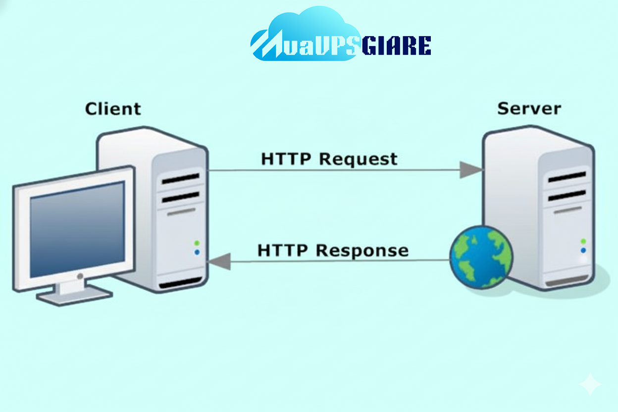 HTTP hoạt động theo mô hình request-response